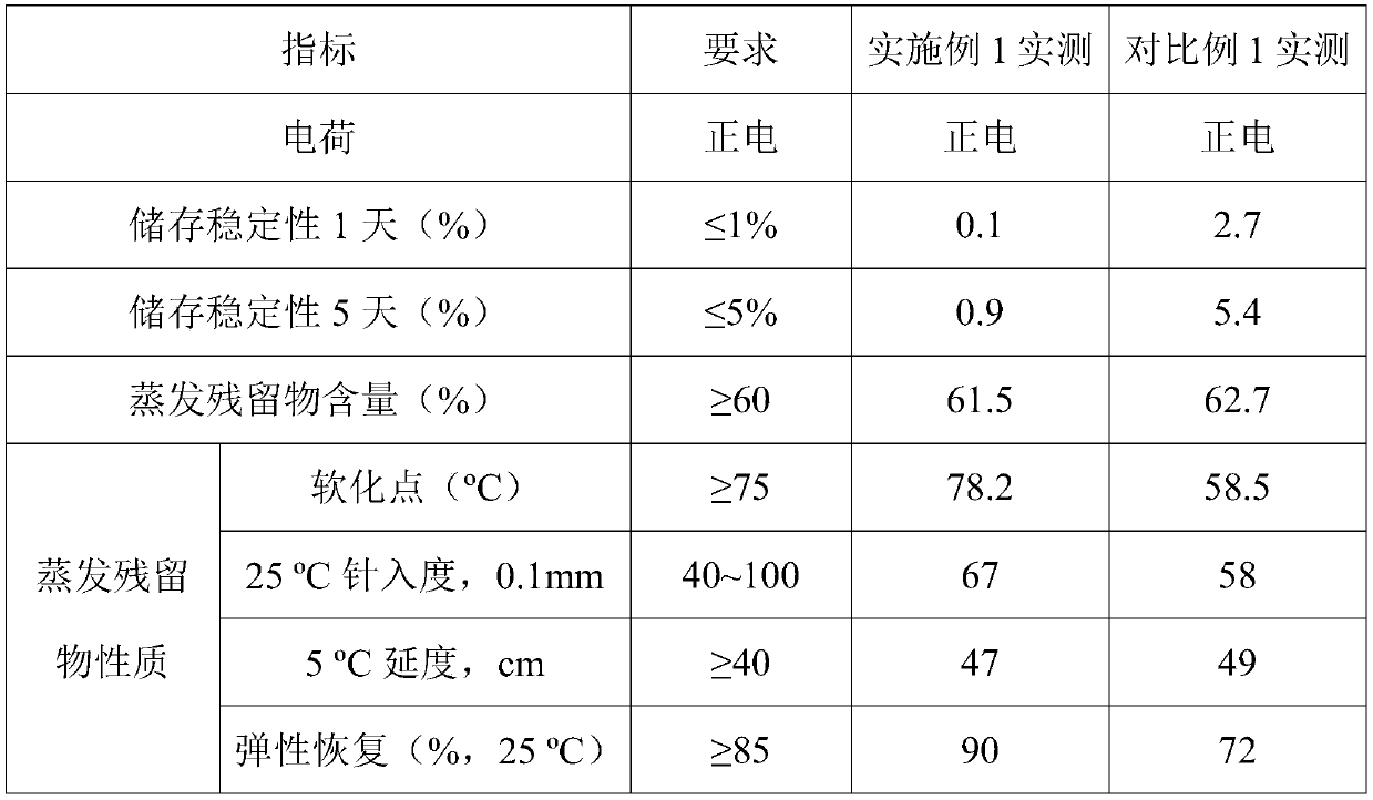 Emulsified asphalt, emulsified asphalt mixture and cold-mixed and cold-laid wearing layer prepared from mixture