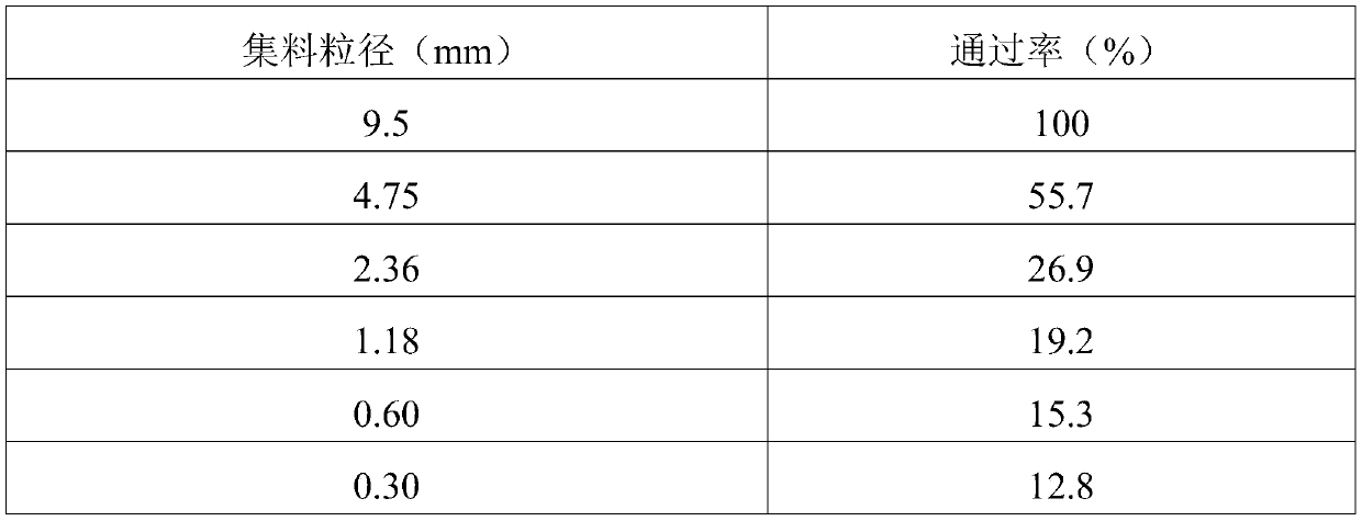 Emulsified asphalt, emulsified asphalt mixture and cold-mixed and cold-laid wearing layer prepared from mixture