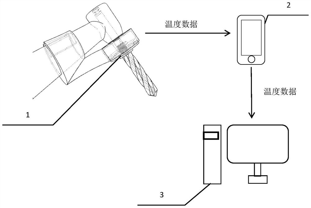 Oral implant robot one-drill hole preparation operation method based on real-time temperature sensing