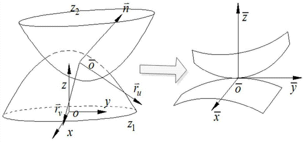 A Method of Determining the Contact Area and Rigidity of Joint Surface Based on Surface Fitting