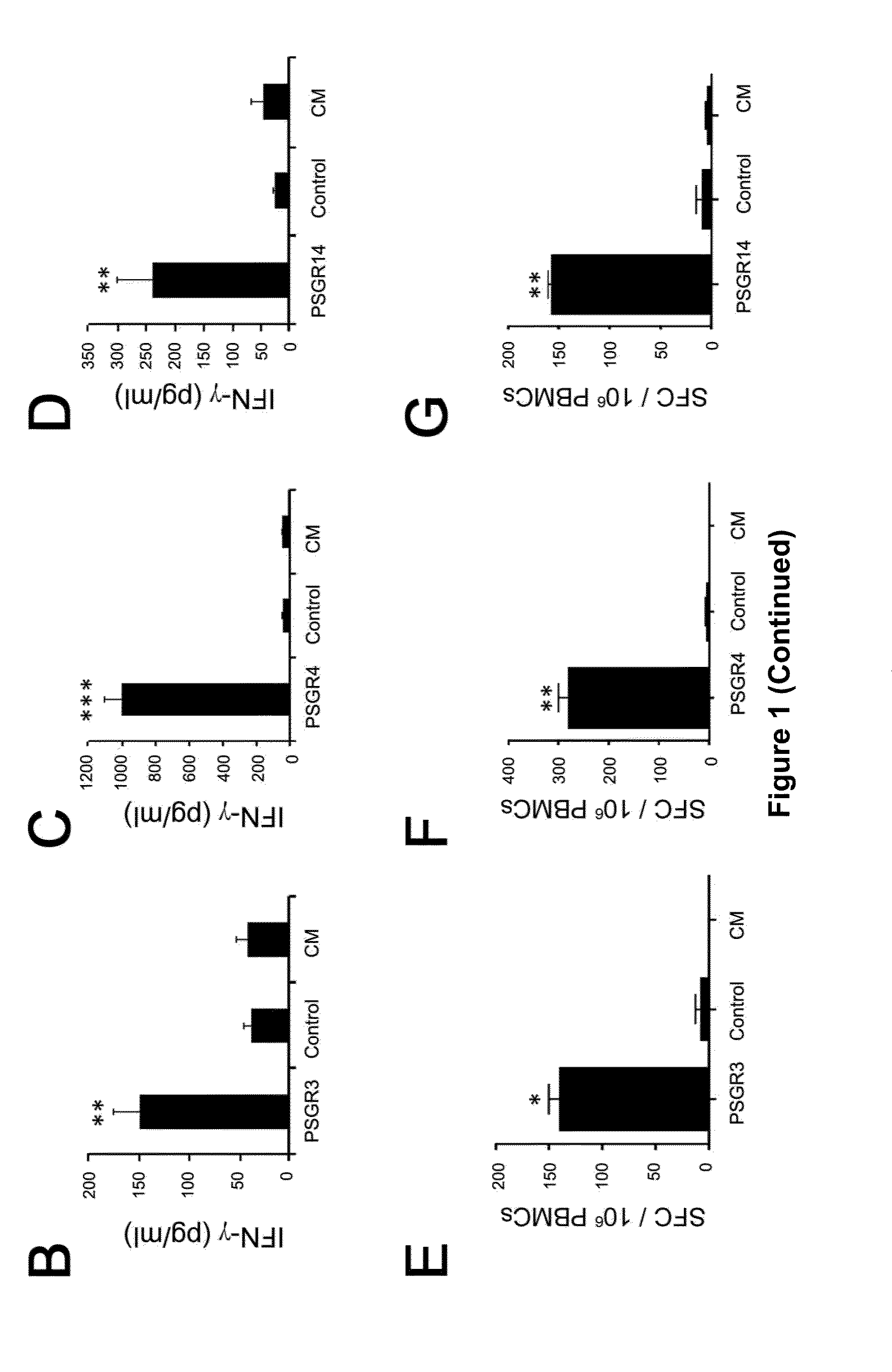 Prostate-specific tumor antigens and uses thereof
