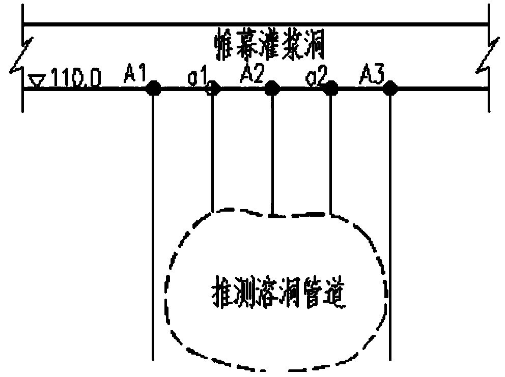 Construction method for rapidly conducting impervious curtain grouting in karst pipeline leakage area
