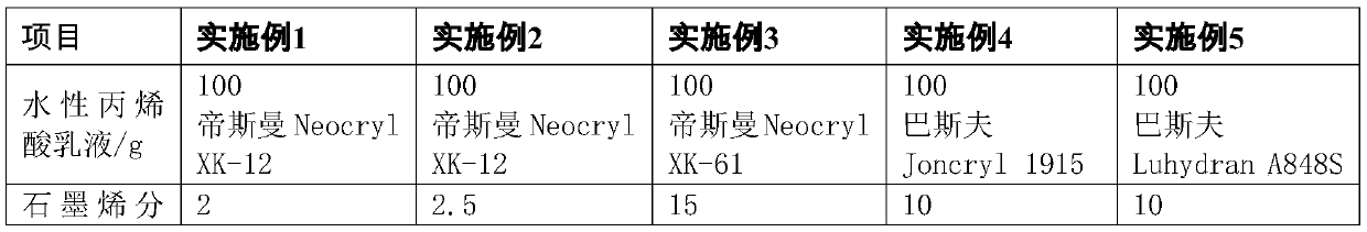 Water-based conductive coating and its application before electrostatic spraying of wood products