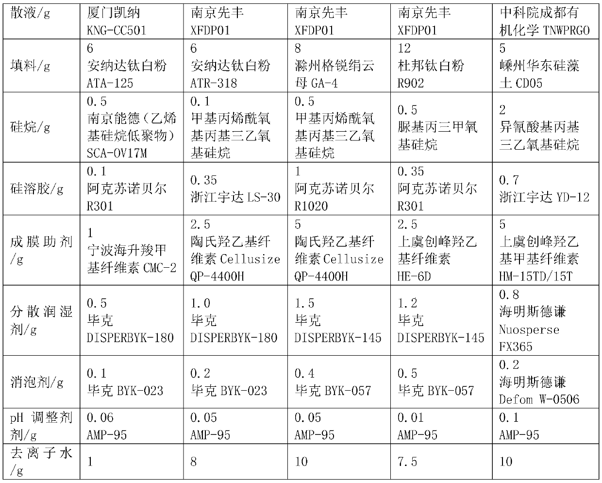 Water-based conductive coating and its application before electrostatic spraying of wood products