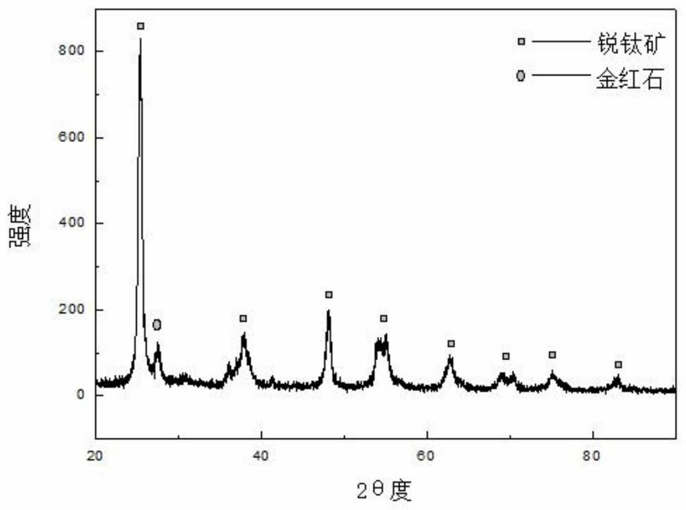 A kind of cerium-doped nano-titanium dioxide photocatalyst and its pyrolysis preparation method