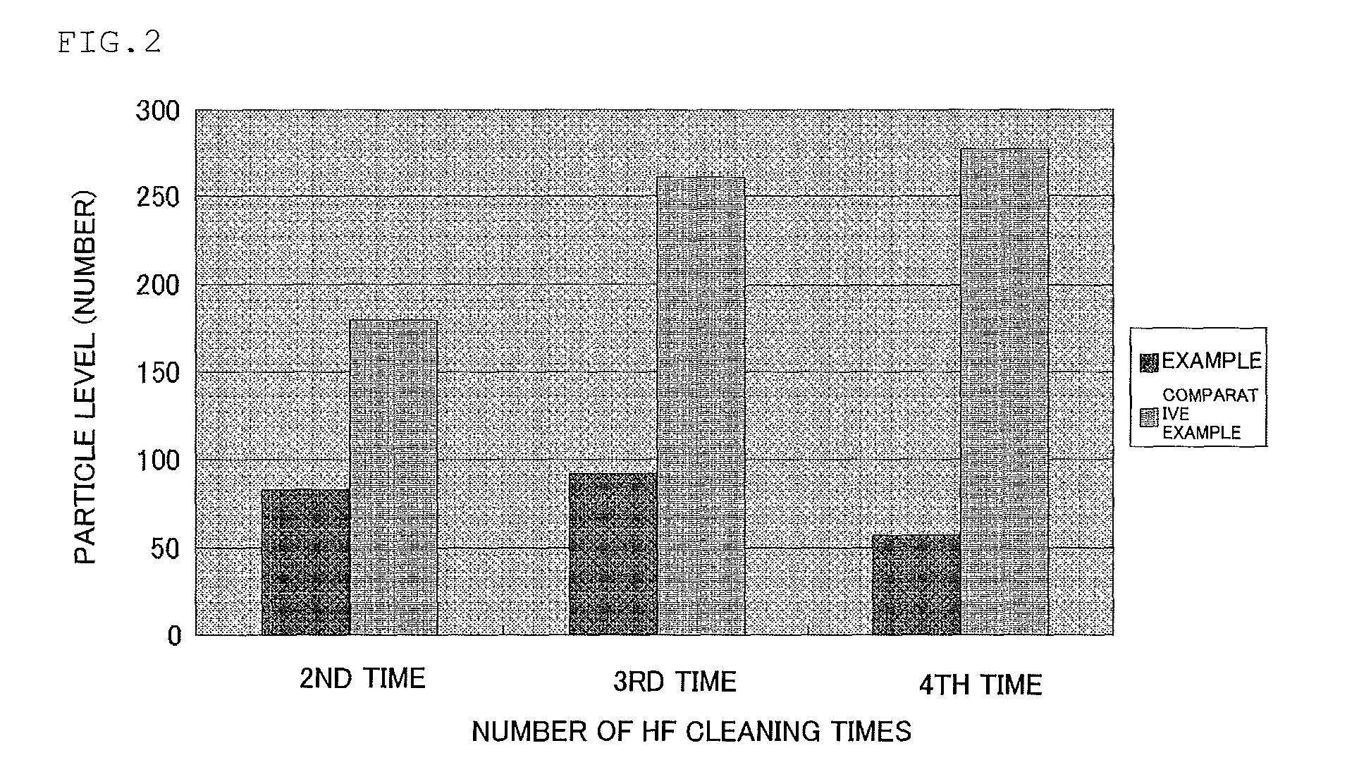 Method for cleaning semiconductor wafer