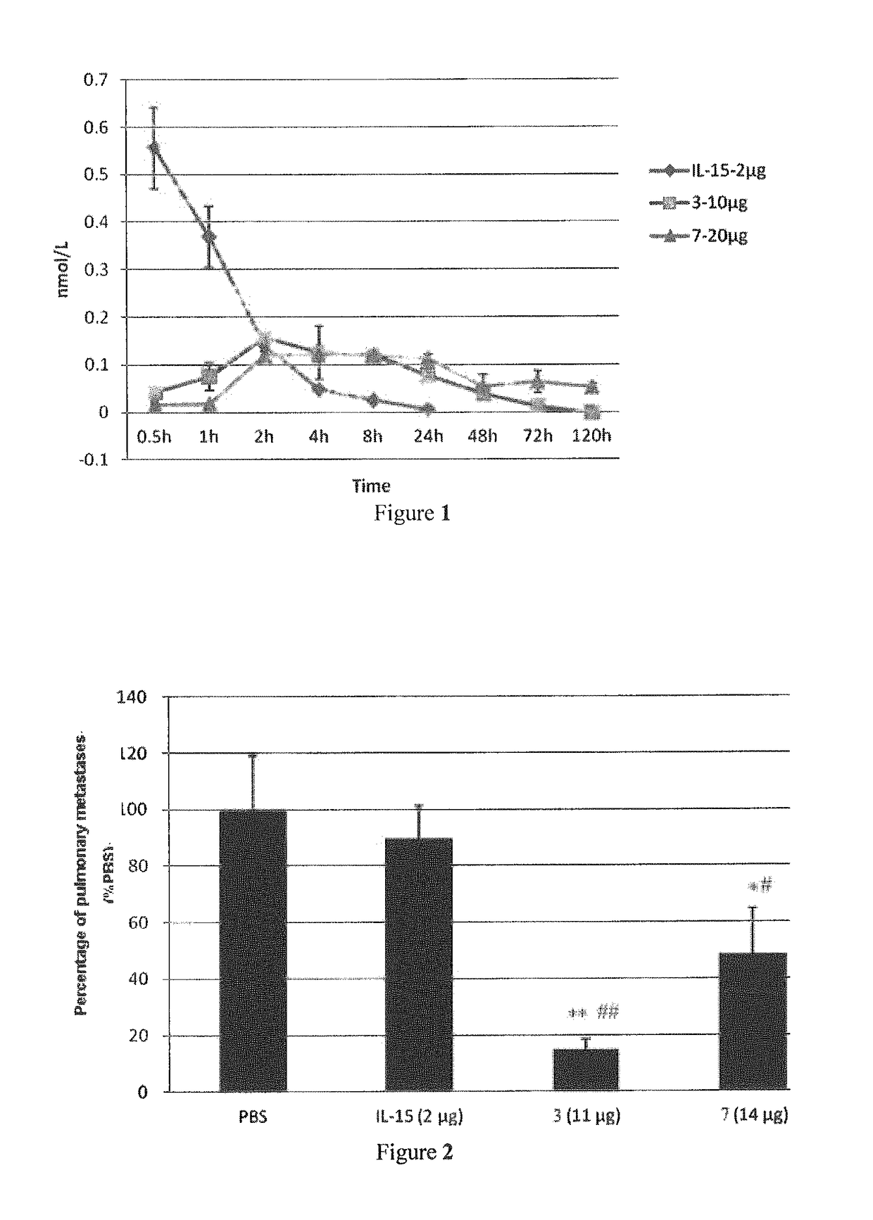 IL-15 heterodimeric protein and uses thereof