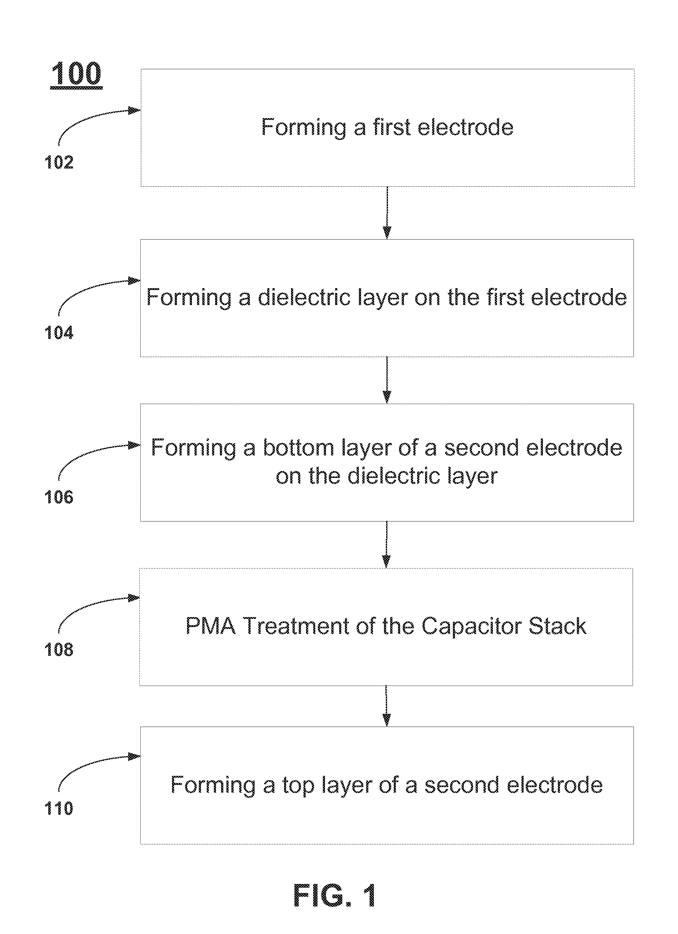 Asymmetric MIM Capacitor for DRAM Devices