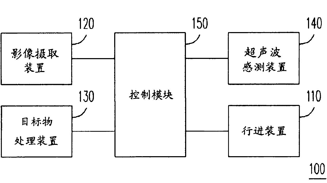 Mobile robot and path planning method thereof for manipulating target objects