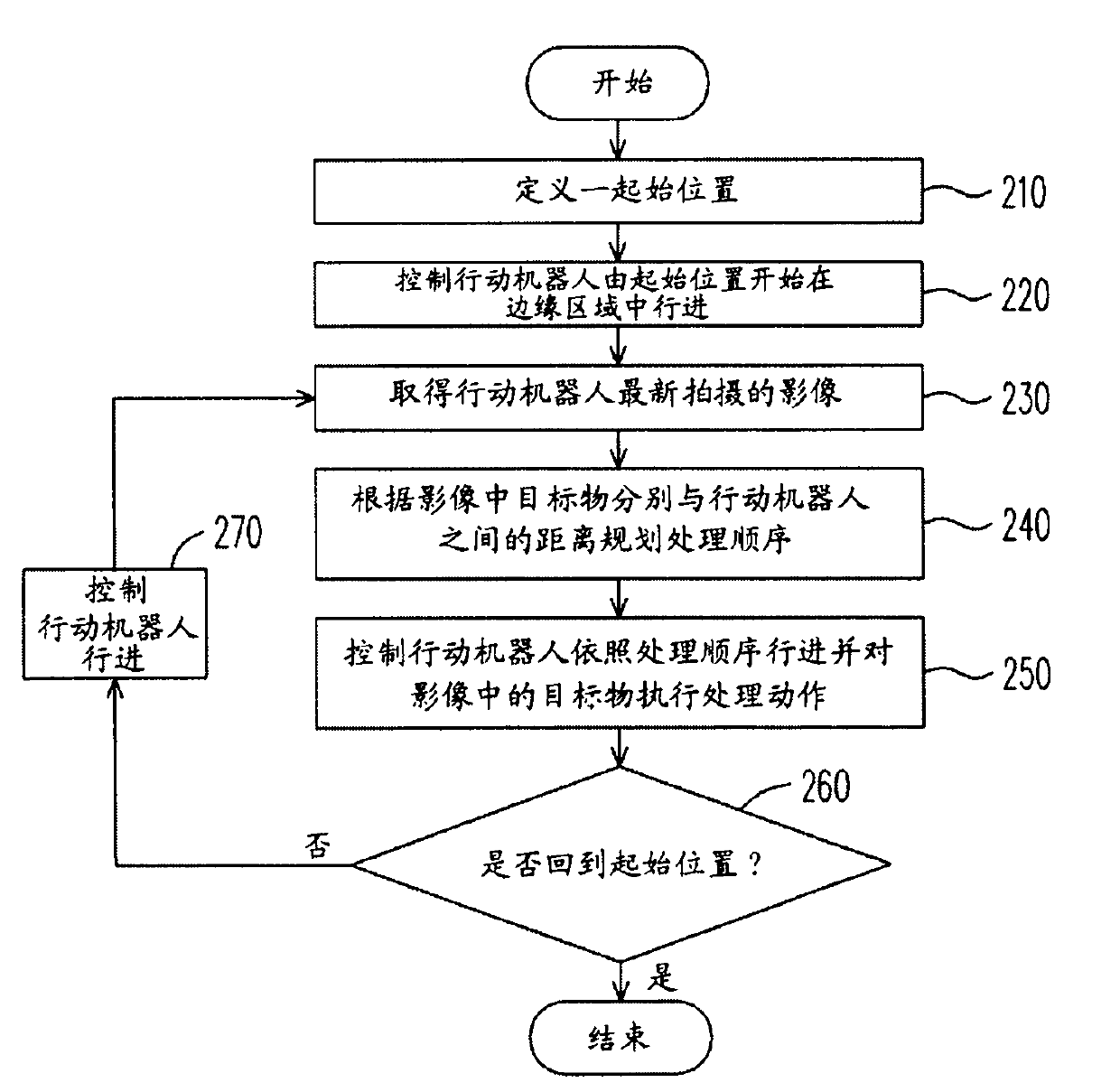 Mobile robot and path planning method thereof for manipulating target objects