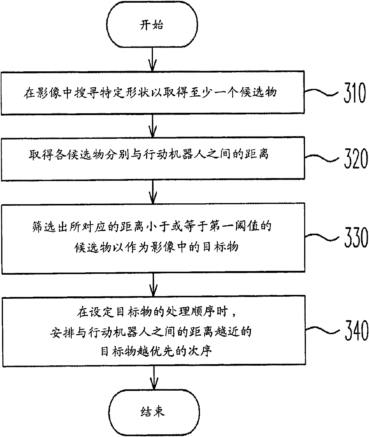 Mobile robot and path planning method thereof for manipulating target objects