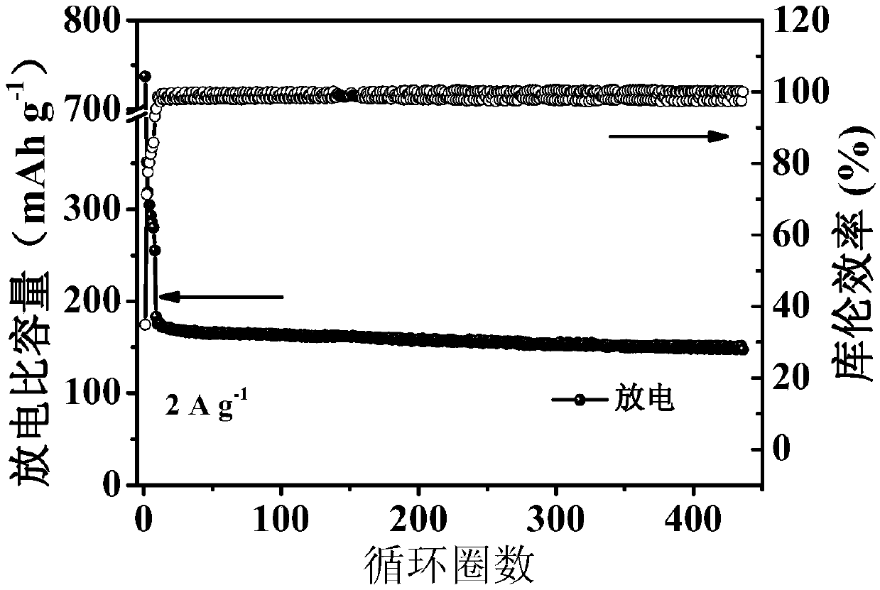 One-dimensional porous carbon fiber containing sulfide nano particles as well as preparation method and application of one-dimensional porous carbon fiber