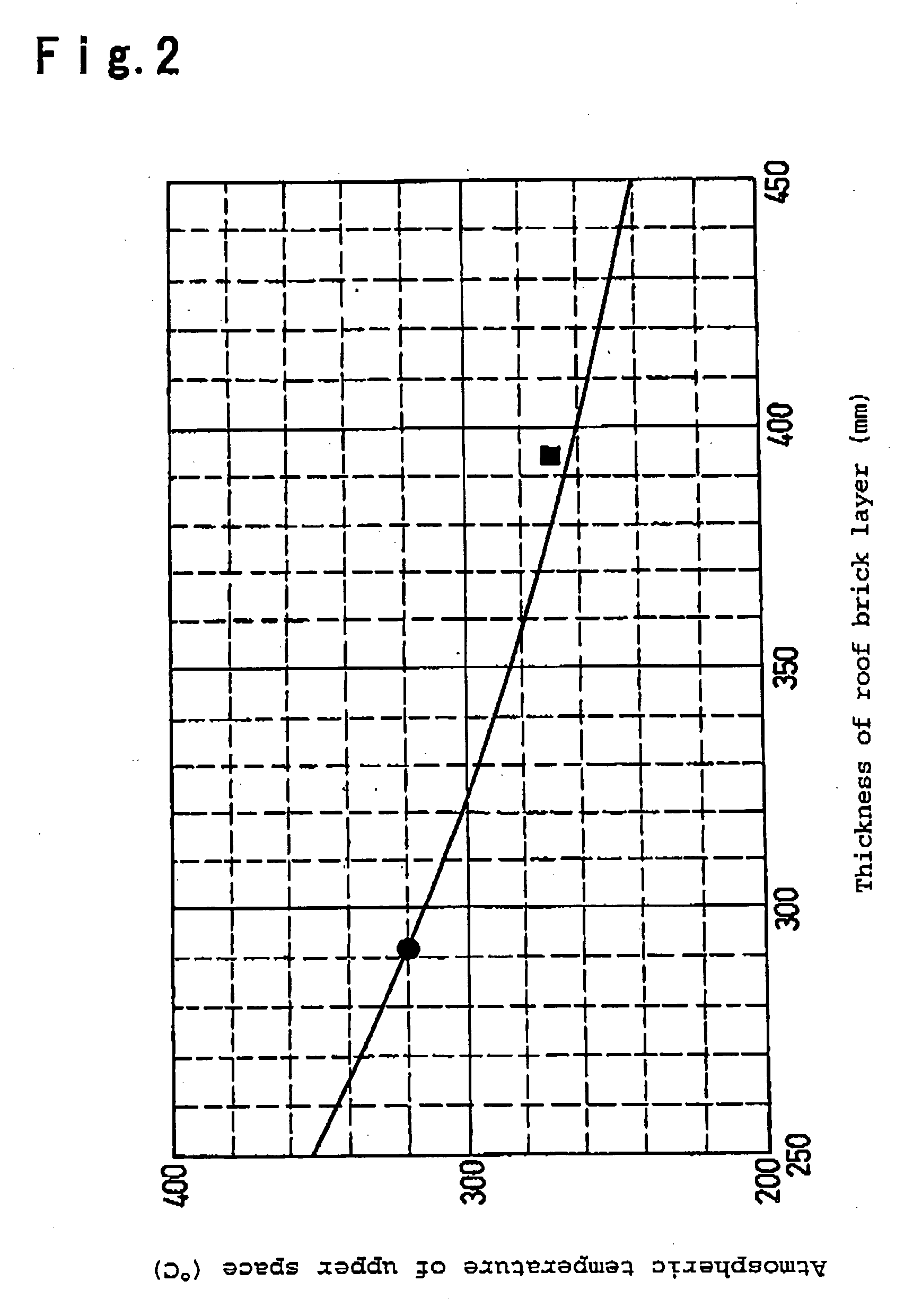 Float bath and float forming method