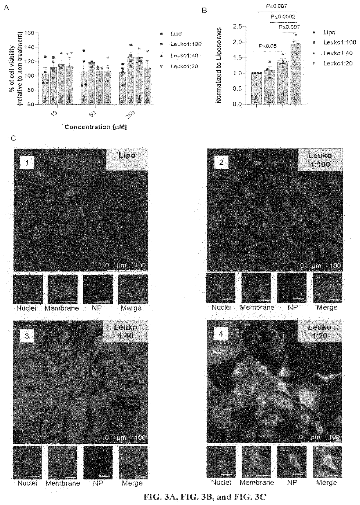 Tunable leukocyte-based biomimetic nanoparticles and methods of use