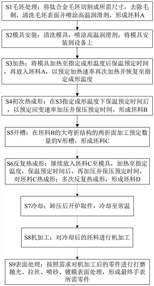 Titanium alloy and titanium alloy watch appearance part manufacturing method