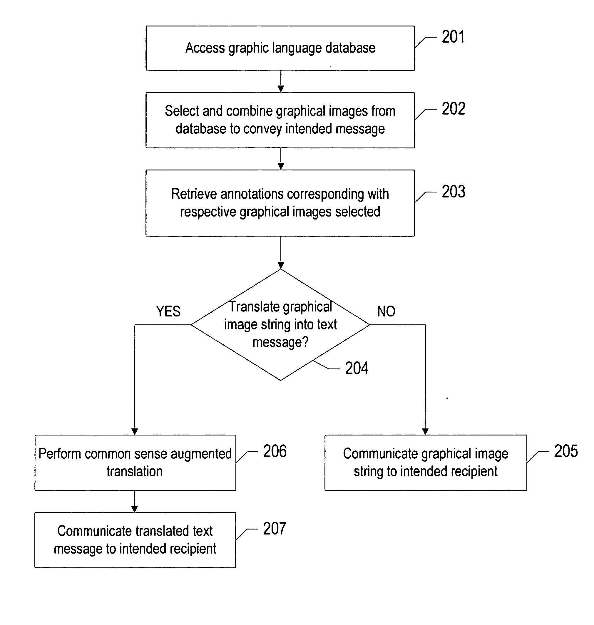 Method, apparatus and computer program product for generating a graphical image string to convey an intended message