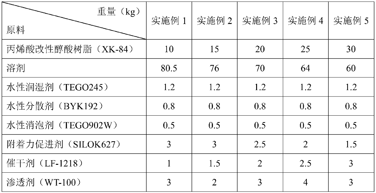 A kind of quick-drying water-based color correction agent base material and preparation method thereof