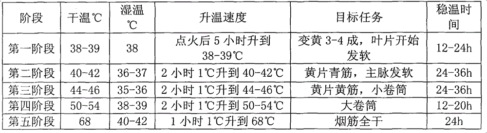 Intensive baking process for unique flue-cured tobacco variety CB-1