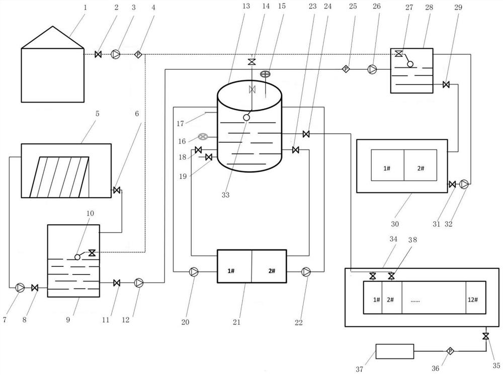 Multi-clean-energy combined heat and steam supply system for explosive production and operation control method