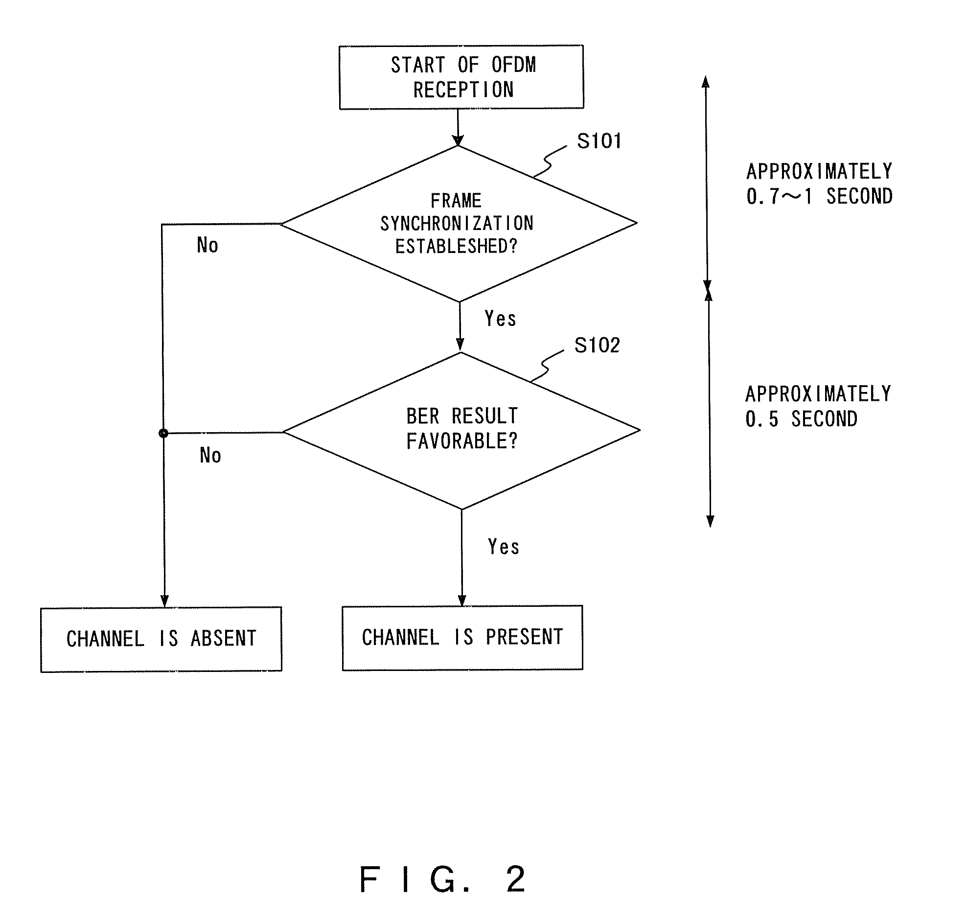 Digital broadcast receiver, mobile terminal and channel search method