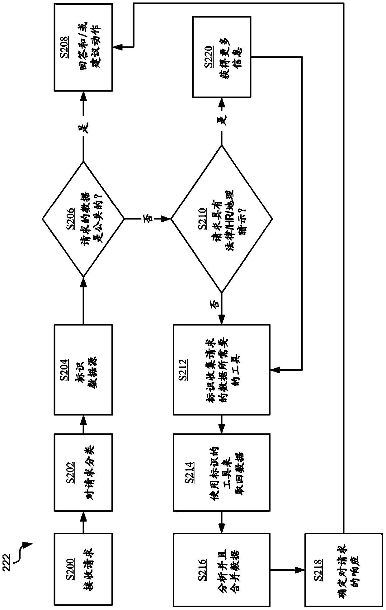 Controlling access to data requested from an electronic information system