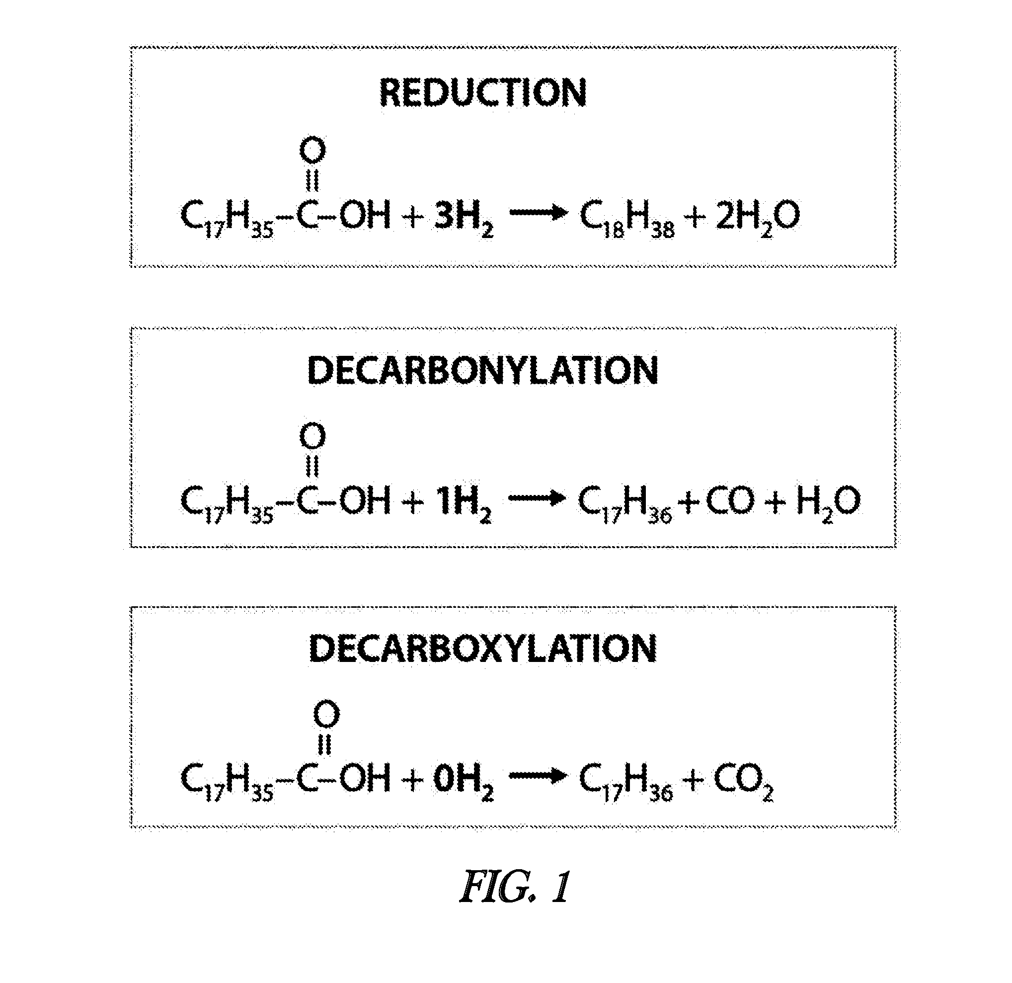 Process for low-hydrogen-consumption conversion of renewable feedstocks to alkanes
