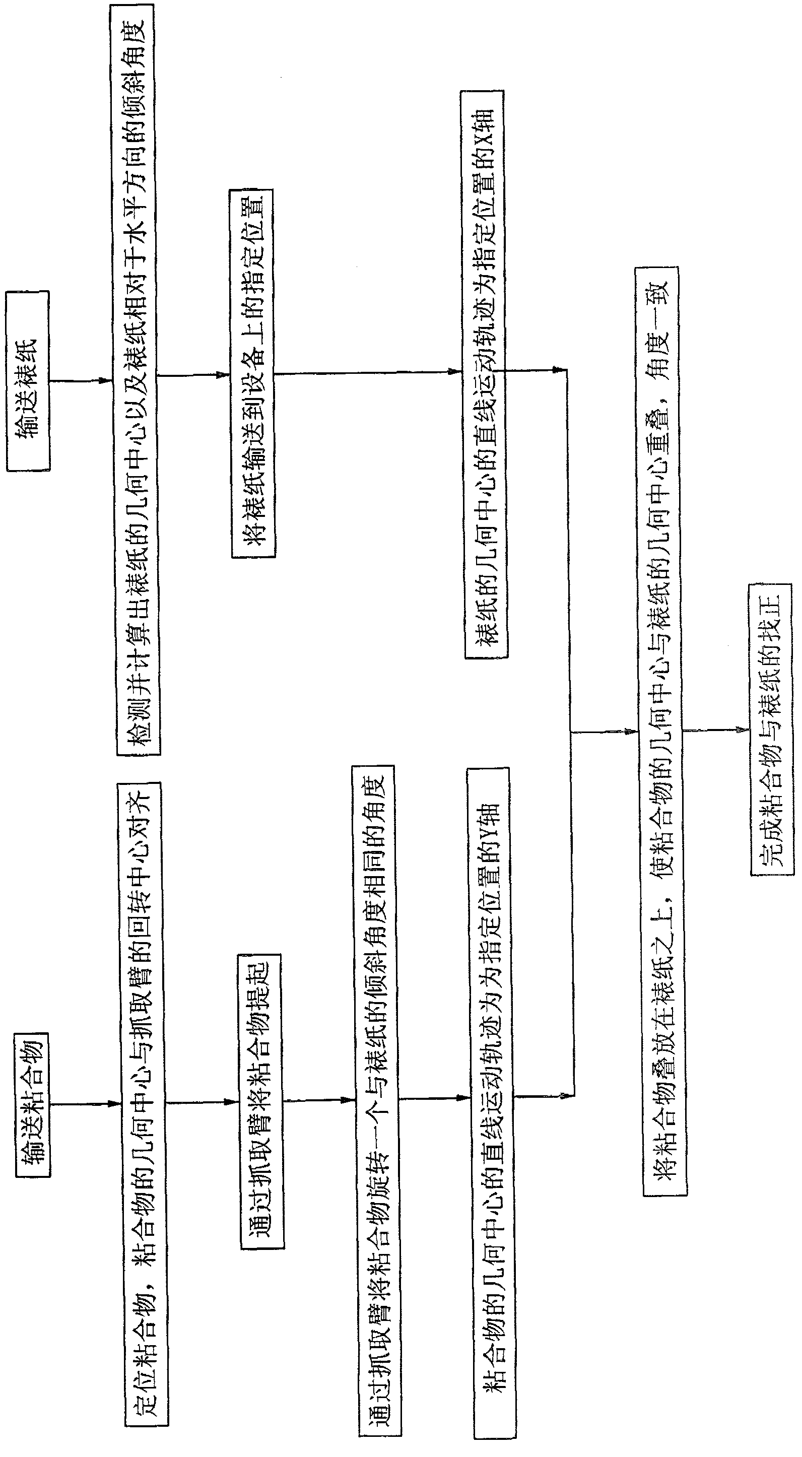 Alignment method for paperhanging paper and binding article