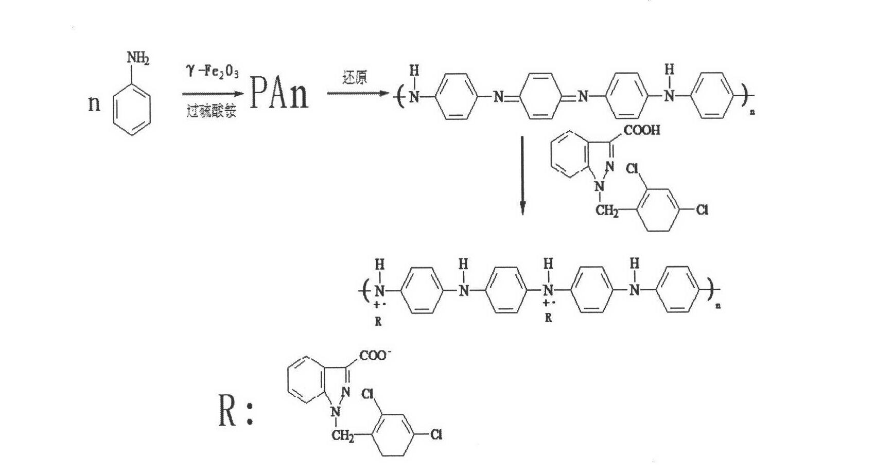 Superparamagnetic electric conductive gamma-iron oxide/polyaniline-lonidamine (gamma-Fe2O3/PAn-Lon) and preparation method thereof