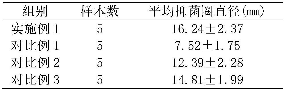 A medicinal composition for treating bedsores and its preparation method and use