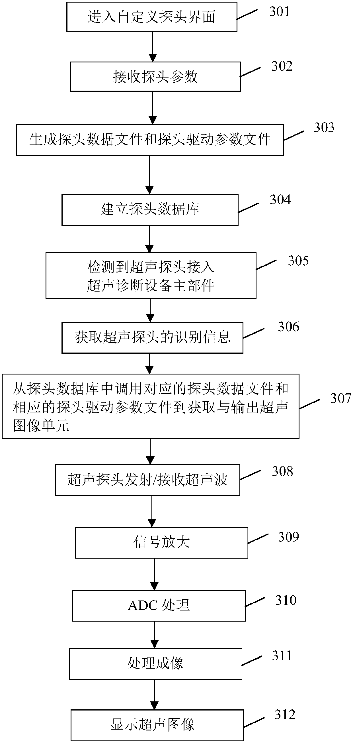 Ultrasonic-probe self-adaption matching method and system