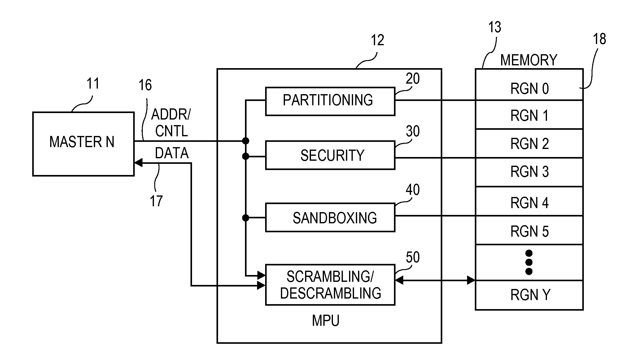 Apparatus and method for partitioning, sandboxing and protecting external memories