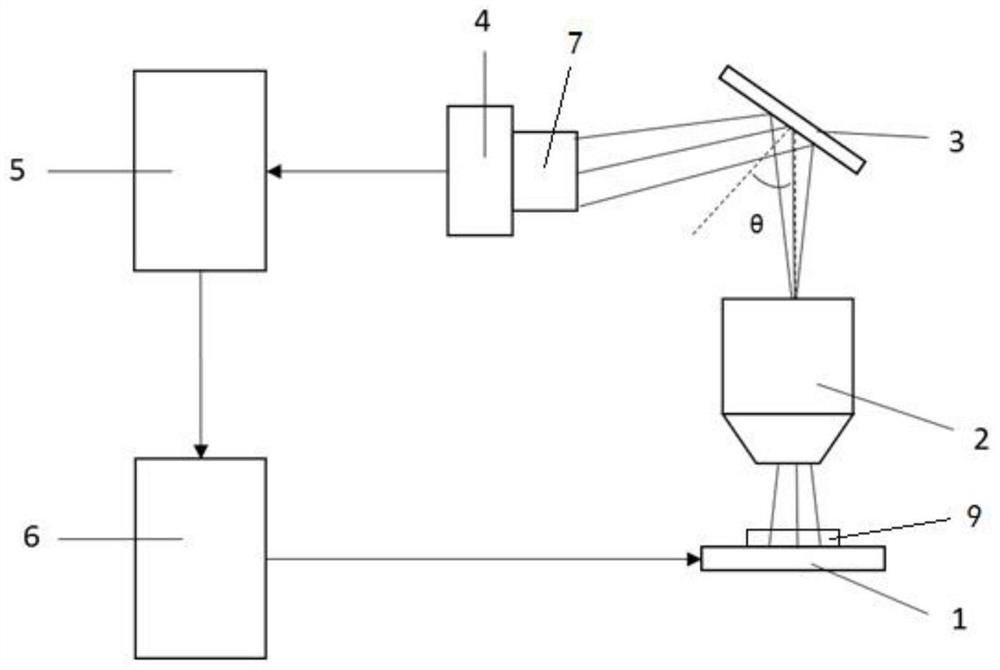 An automatic focusing device and an automatic focusing method for increasing the depth of field by adding reflective elements