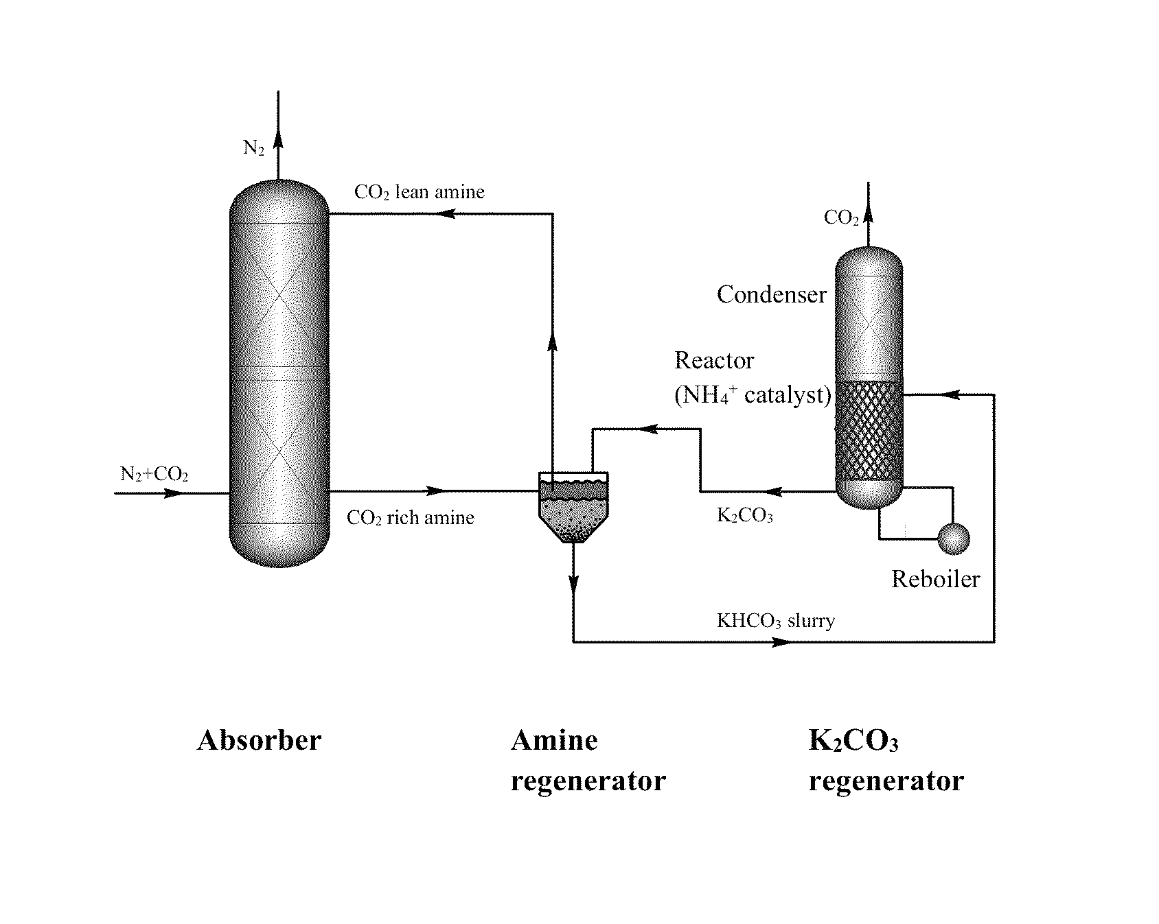 Method and system for capturing carbon dioxide and/or sulfur dioxide from gas stream