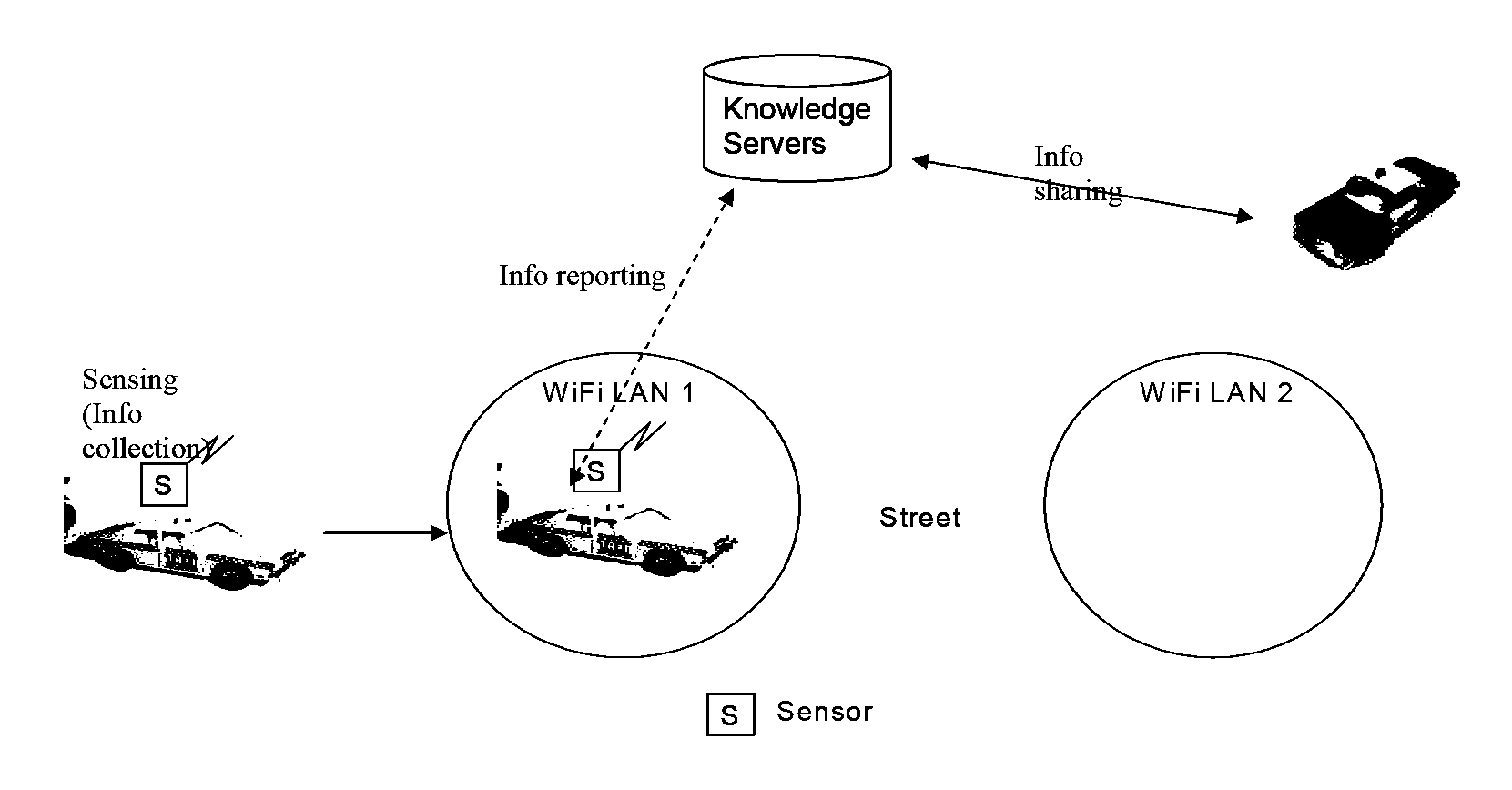 Environmental monitoring using mobile devices and network information server