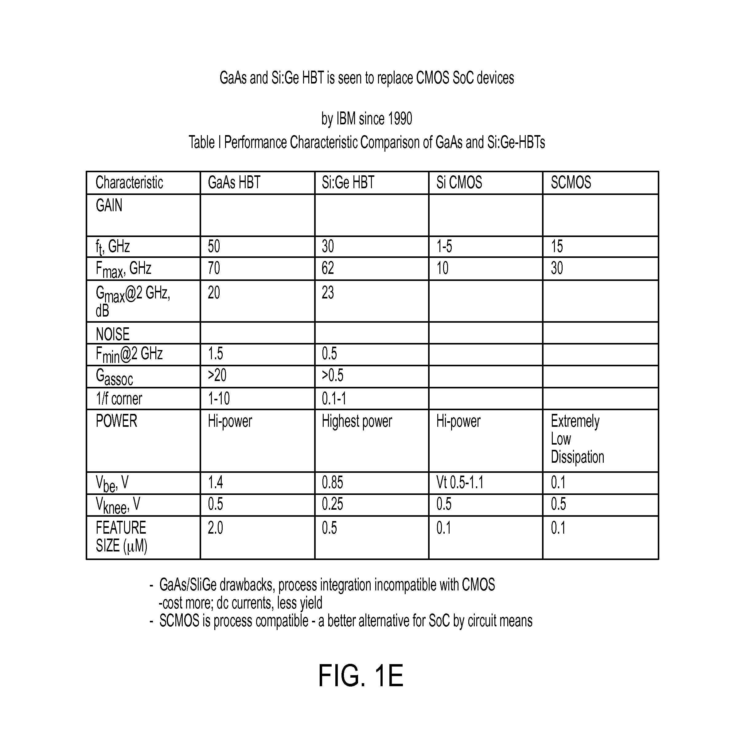 Super CMOS devices on a microelectronics system