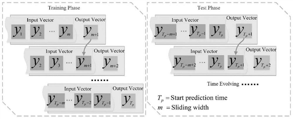 A deep learning-based method for predicting the remaining life of fuel cells