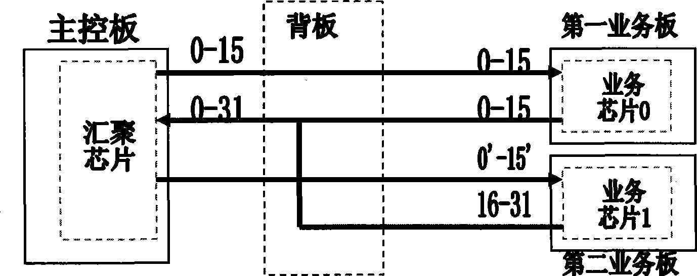 Parallel system bus construction and port configuration management method thereof