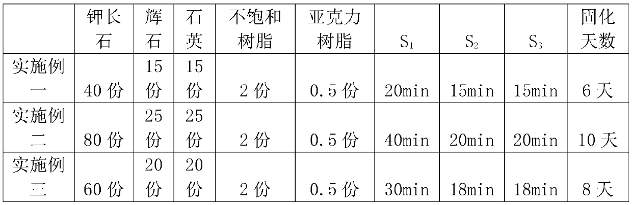 Artificial stone and preparation method thereof