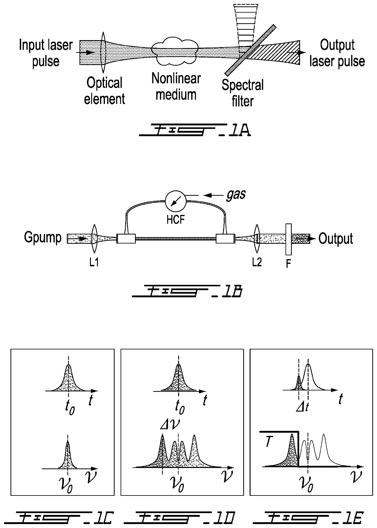 Method and system for generating tunable ultrafast optical pulses