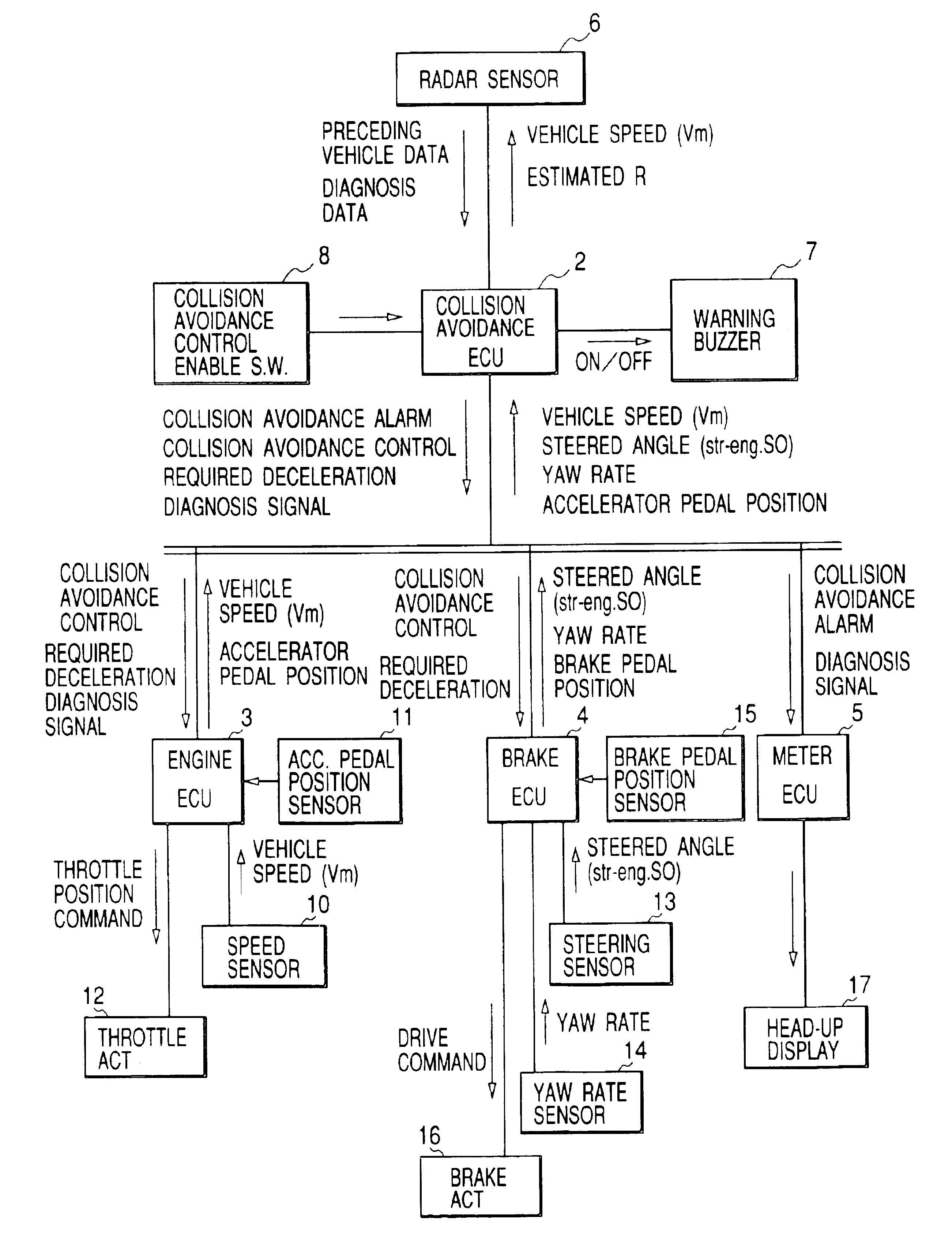 Collision avoidance control system for vehicle