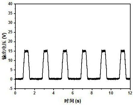 Self-driven friction nano-generation synaptic transistor