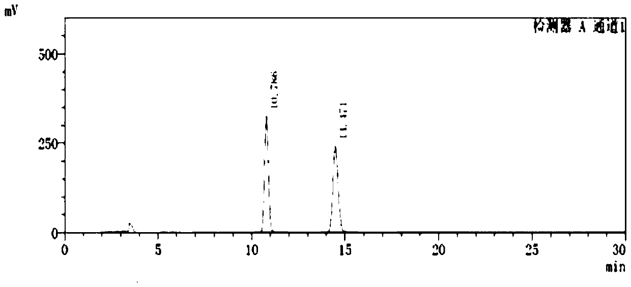 A method for separating and determining Apremilast and its corresponding isomers by liquid chromatography