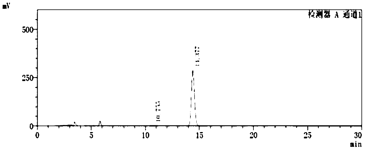 A method for separating and determining Apremilast and its corresponding isomers by liquid chromatography