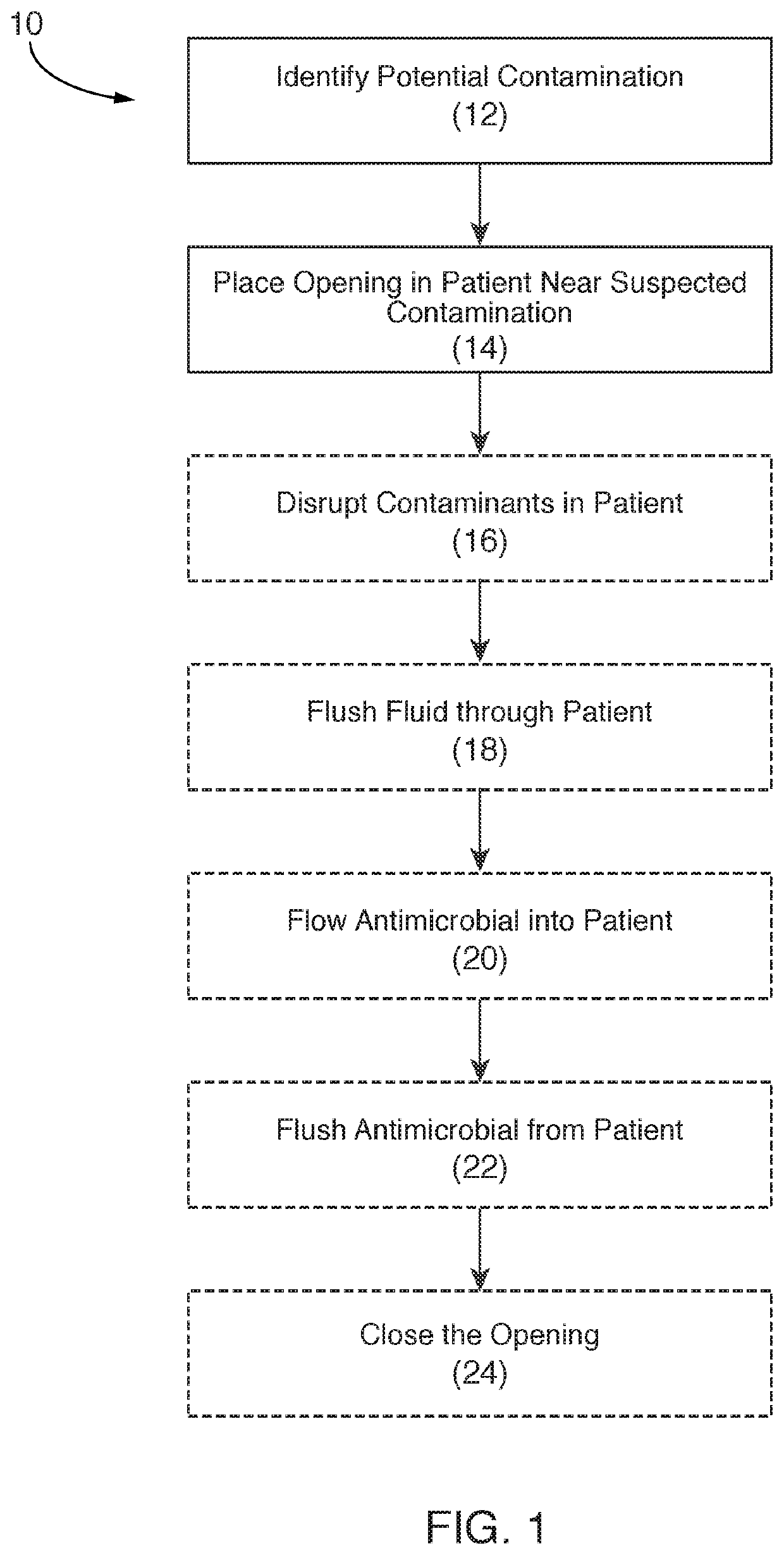 Systems and methods for reducing contaminants in a portion of a patient