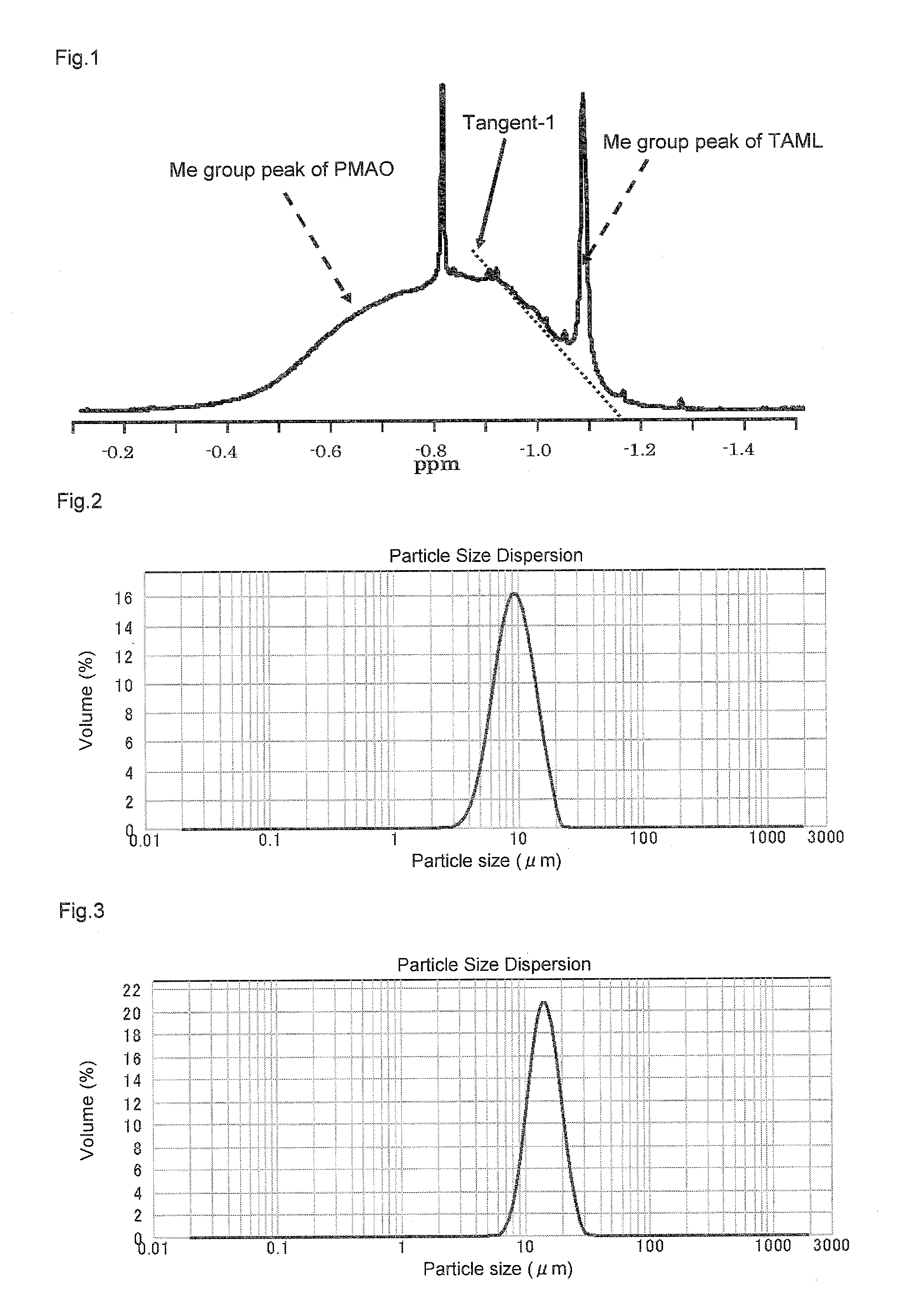 Solid polymethylaluminoxane composition and method for manufacturing same