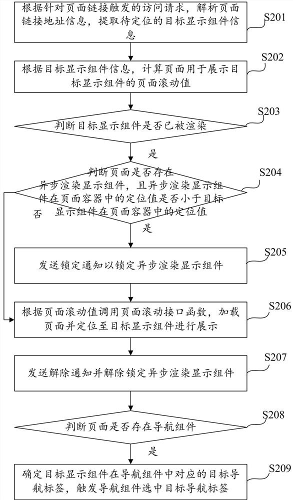 Page positioning display method and device