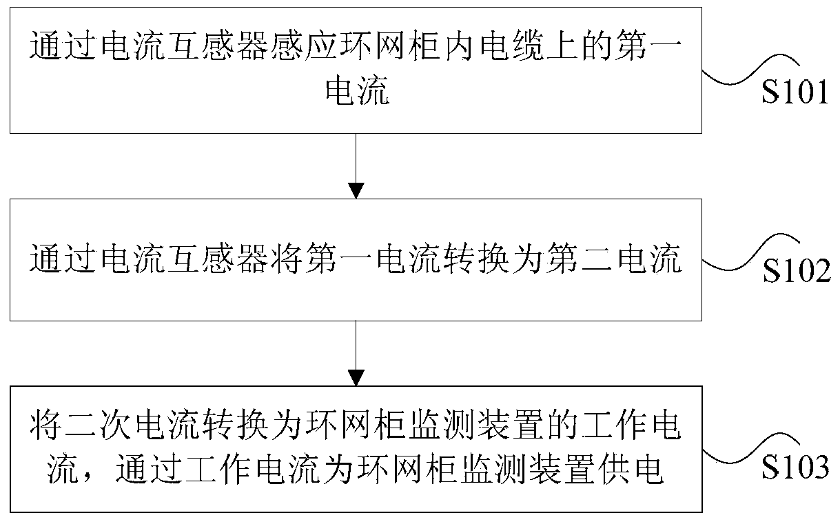 Power supply method and device for ring network cabinet monitoring device