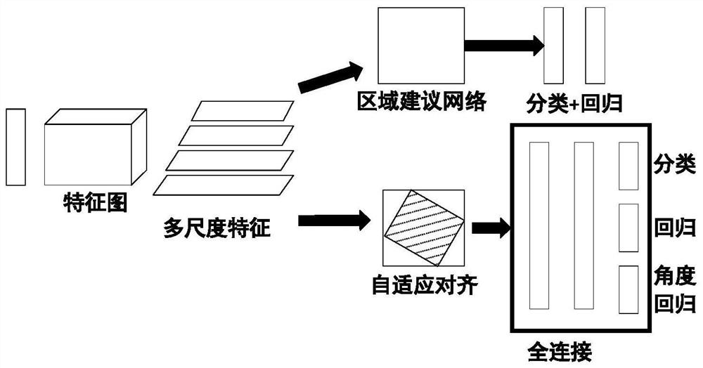 Multi-scale rotating ship target detection algorithm