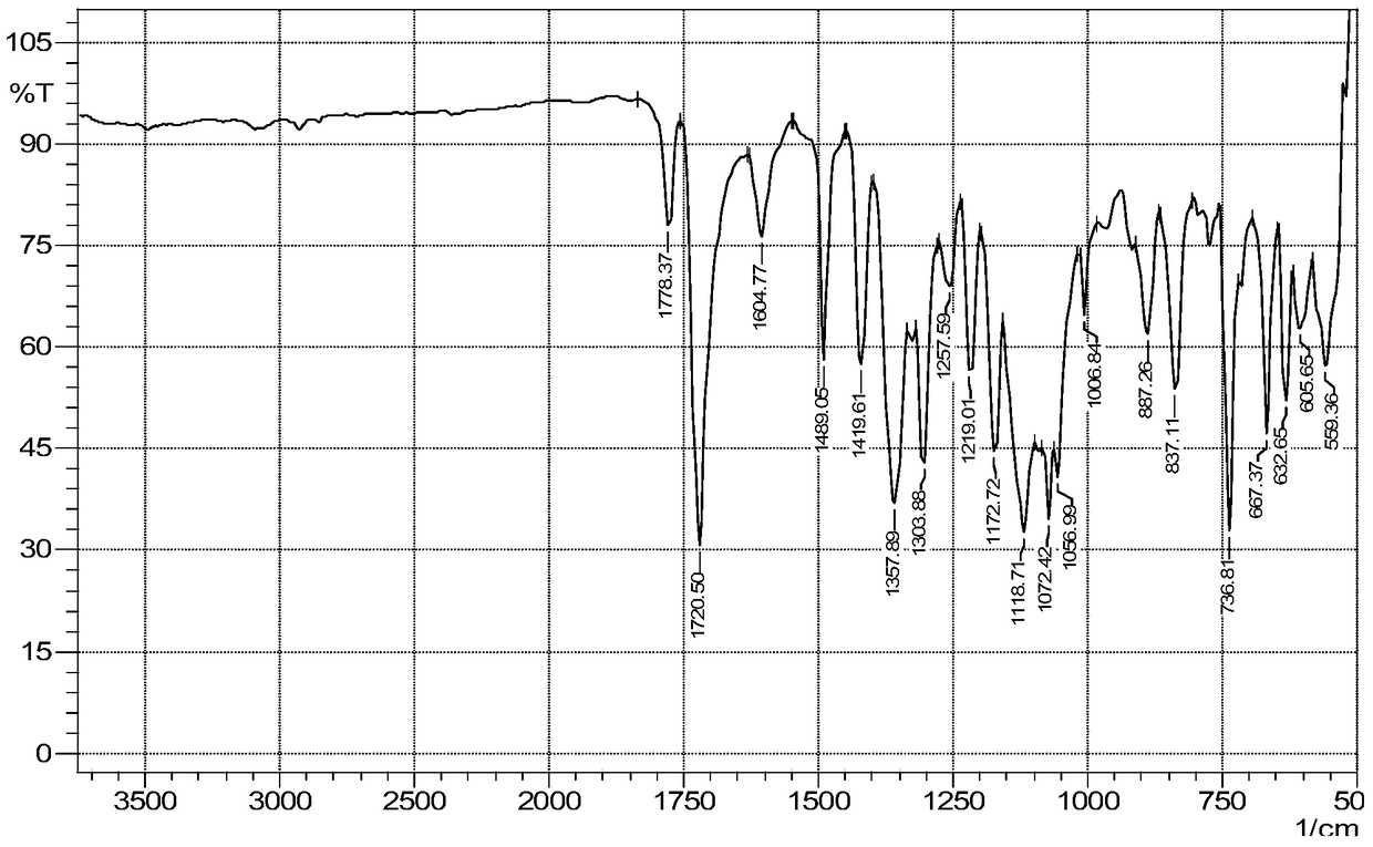 Polyimide film and preparation method thereof