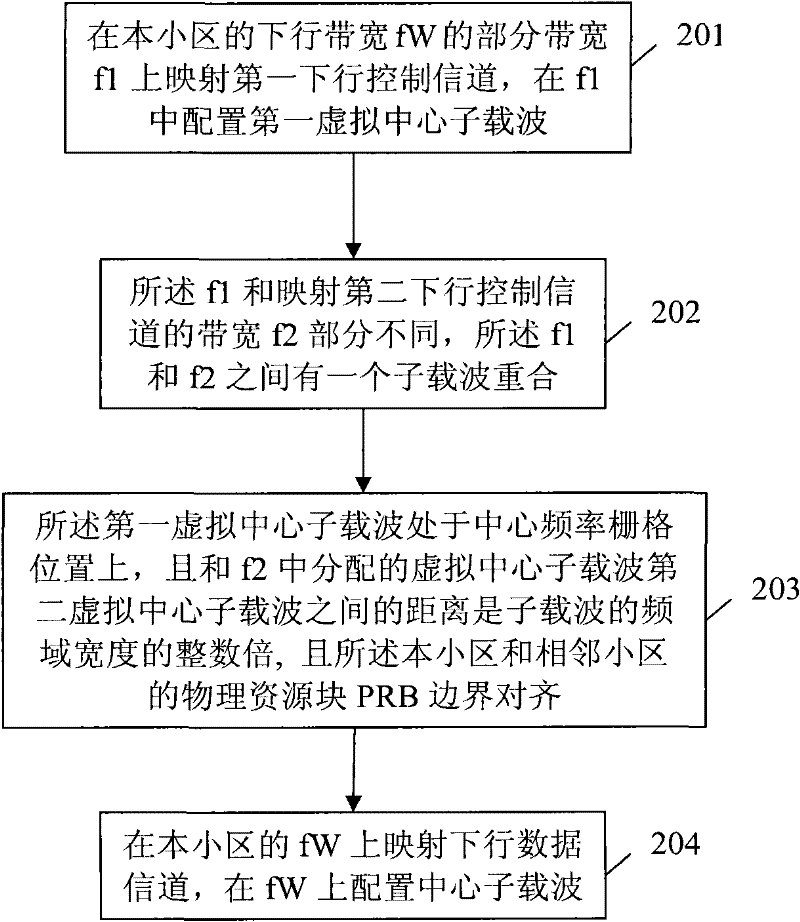 Central subcarrier configuring method and device